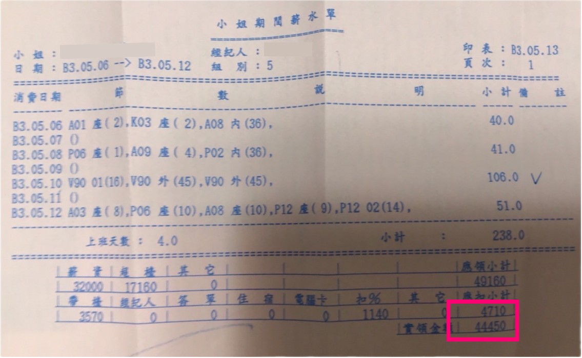 ｜最棒的打工管道｜挑戰自我 追逐財富的軌跡
